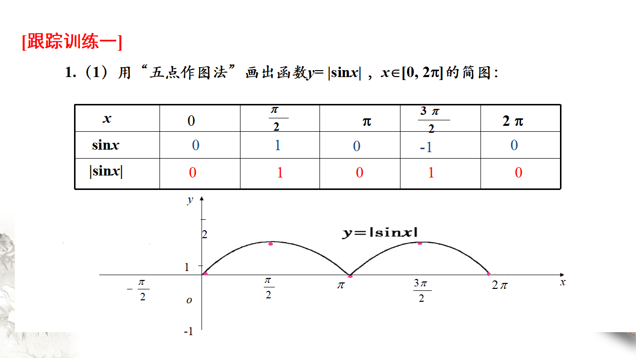 5.4.1 正弦函数、余弦函数的图像 课件（2）共27张PPT_19.png