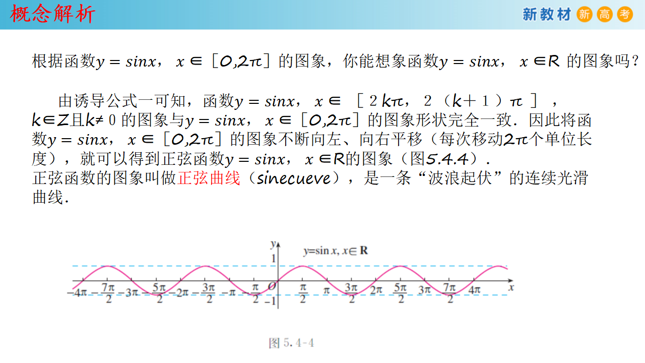 5.4.1 正弦函数、余弦函数的图像 课件（1）共28张PPT_08.png
