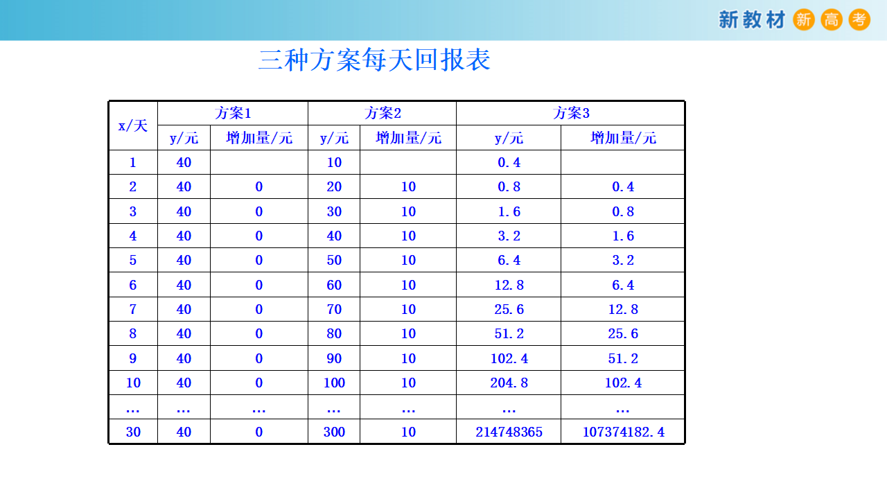 4.5.3 函数模型的应用 课件（1）共35张PPT_15.png