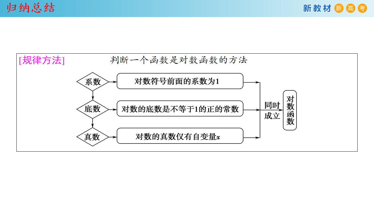 4.4.1 对数函数的概念 课件（1）共28张PPT_12.png
