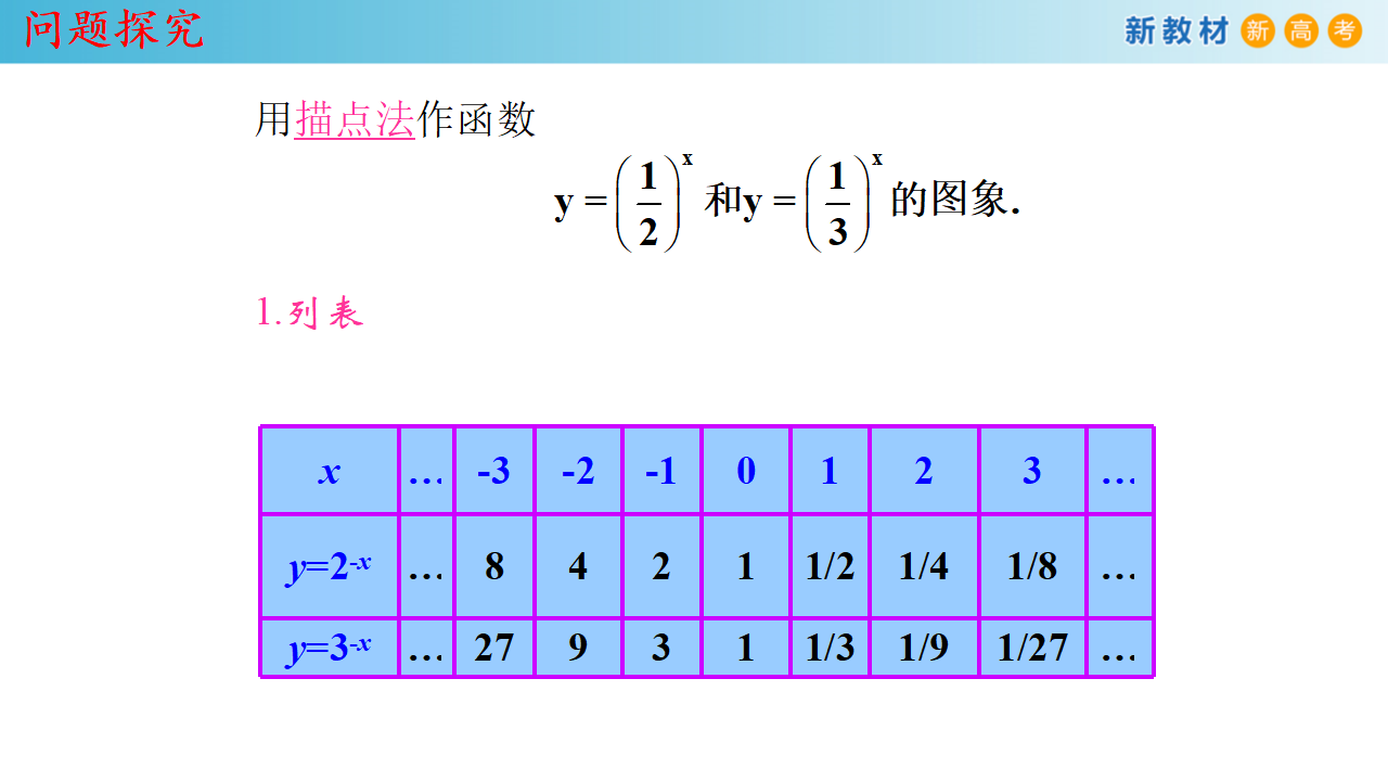 4.2.2 指数函数的图像和性质 课件（1） 共26张PPT_06.png
