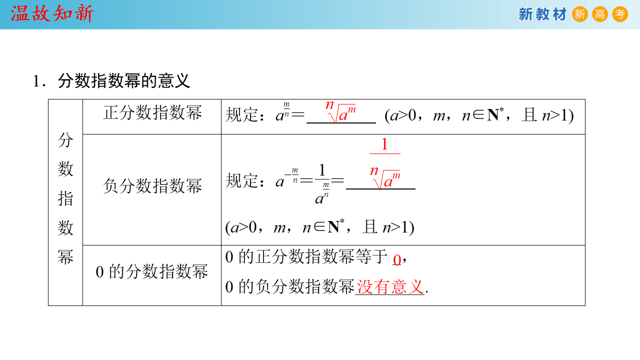 4.1.2 无理指数幂及其运算 课件（1） 共30张PPT_03.png