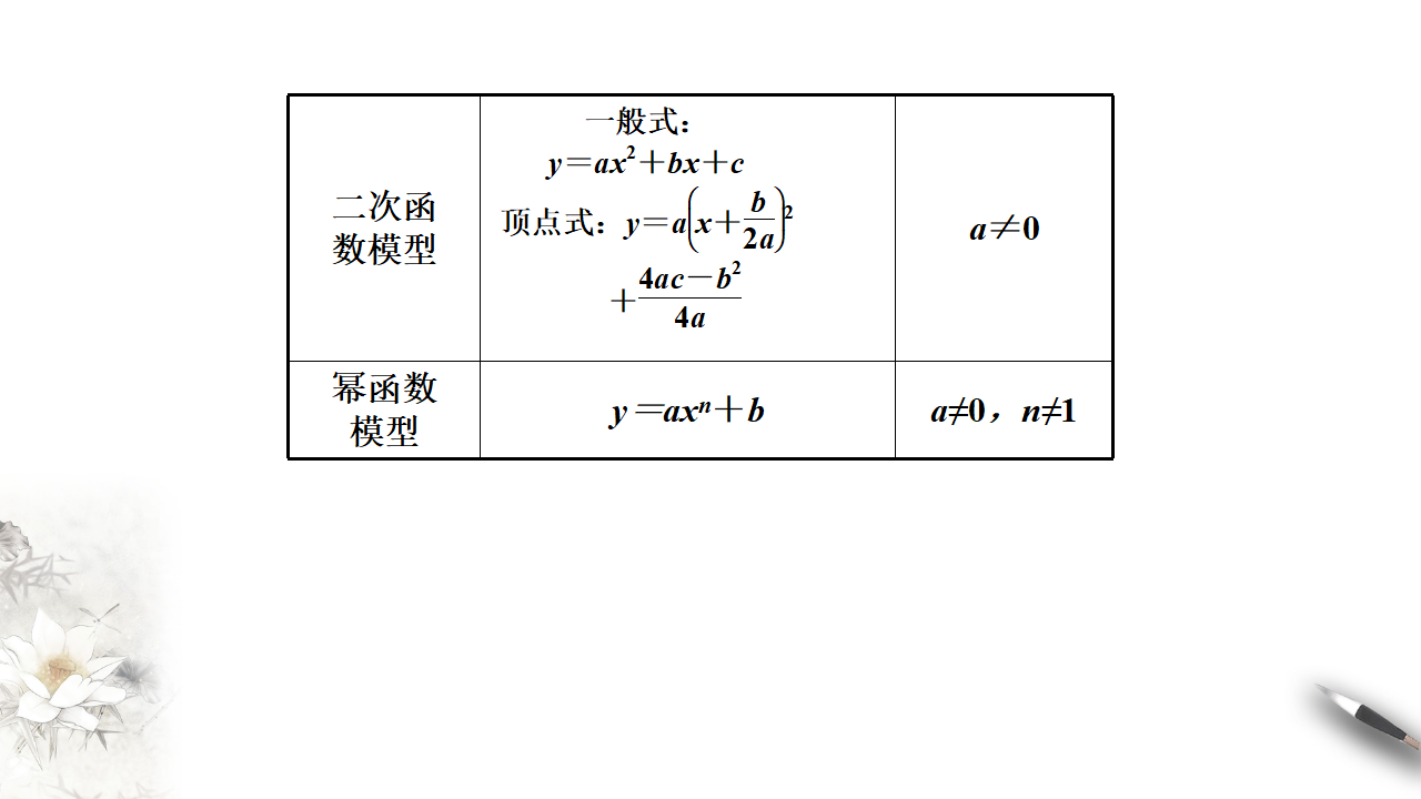 3.4 函数的应用（一） 课件（1） 共19张PPT_03.png