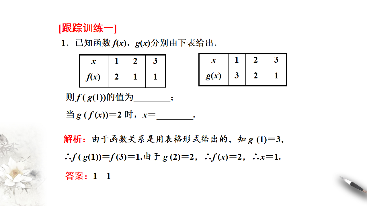 3.1.2 函数的表示法 课件（2）_12.png