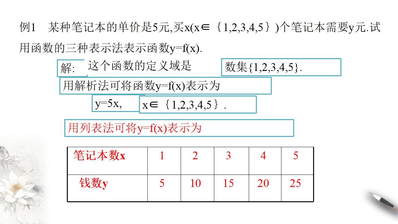 3.1.2 函数的表示法 课件（1）共28张PPT_03.png
