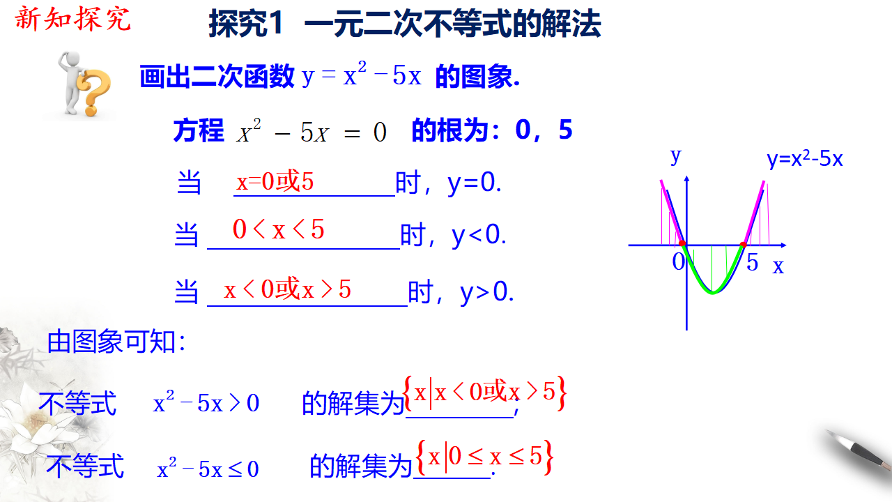 2.3 二次函数与一元二次方程、不等式 课件（1）共43张PPT_05.png
