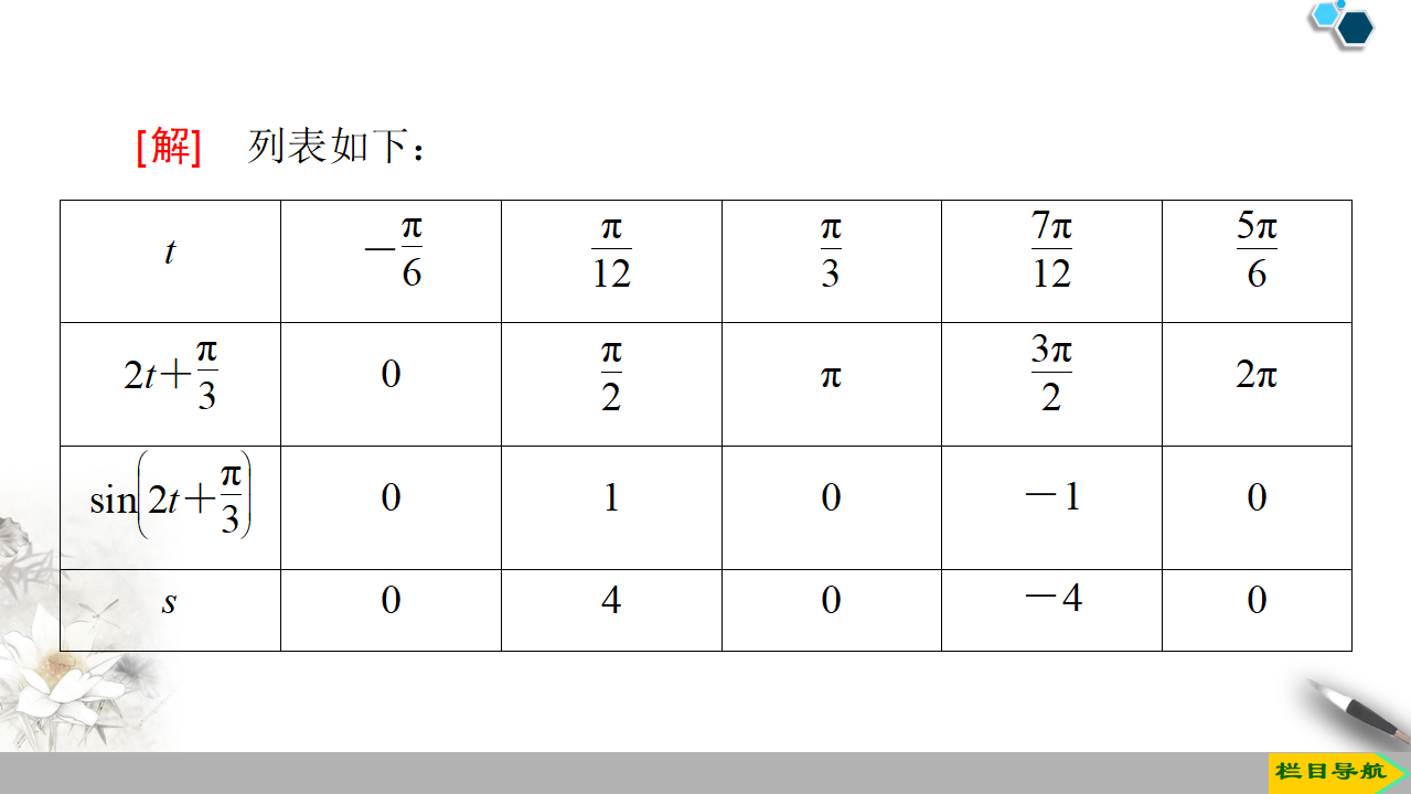 19-20 第5章 5.7　三角函数的应用_13.png
