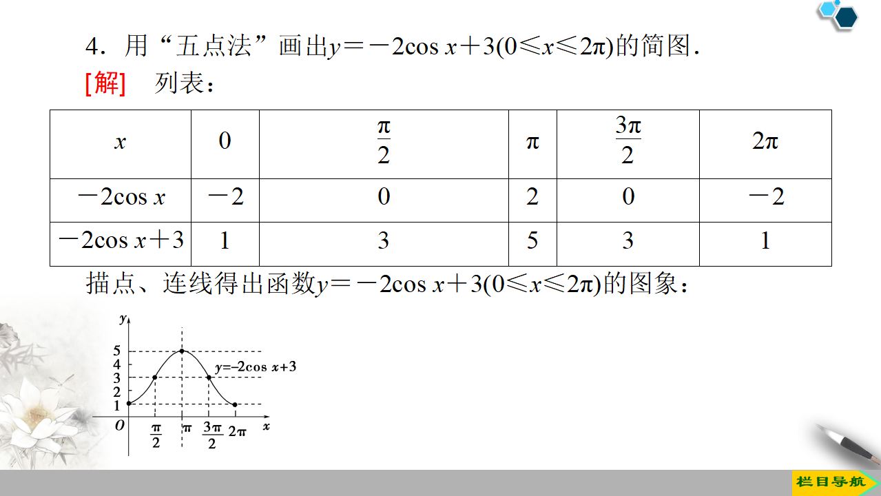19-20 第5章 5.4 5.4.1　正弦函数、余弦函数的图象_41.png