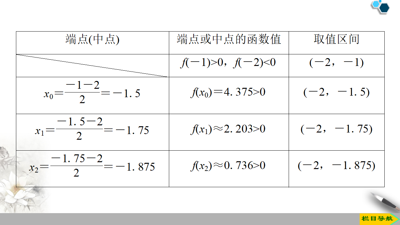 19-20 第4章 4.5 4.5.2　用二分法求方程的近似解_18.png