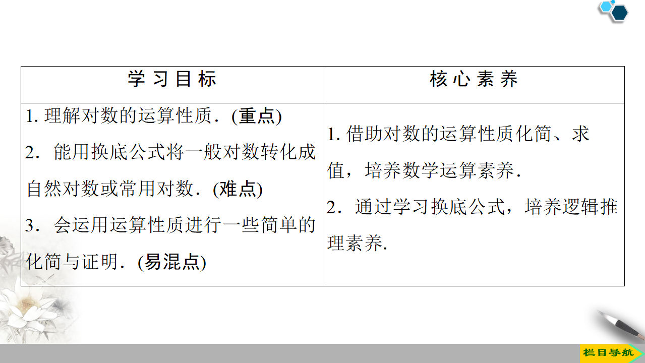 19-20 第4章 4.3 4.3.2　对数的运算_02.png