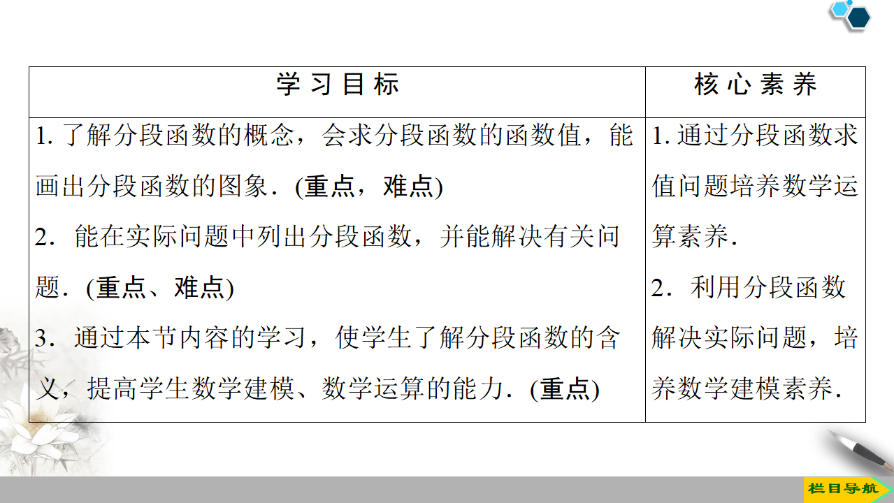 19-20 第3章 3.1 3.1.2 第2课时　分段函数_02.png