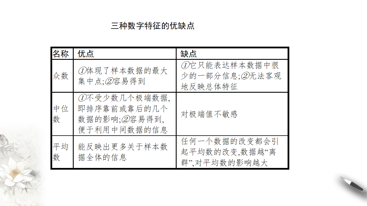 【新教材精创】9.2.4 总体离散程度的估计 课件（1）-人教A版高中数学必修第二册共40张PPT_05.png
