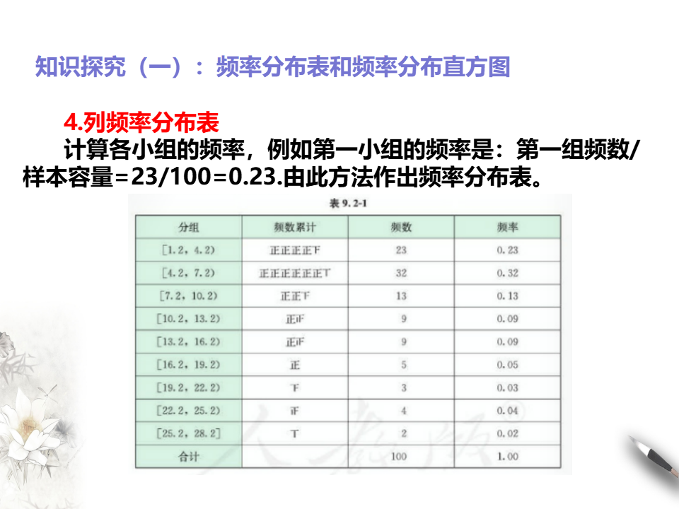 9.2.1总体取值规律的估计_08.png