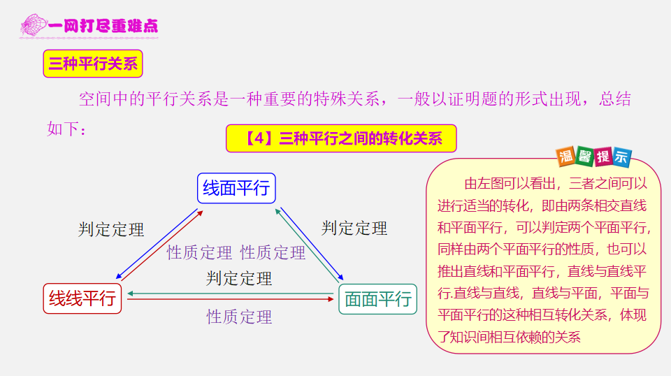 8.5 空间直线、平面的平行（2）-2020-2021学年高一数学必修二教材配套教学课件（人教A版2019）_06.png