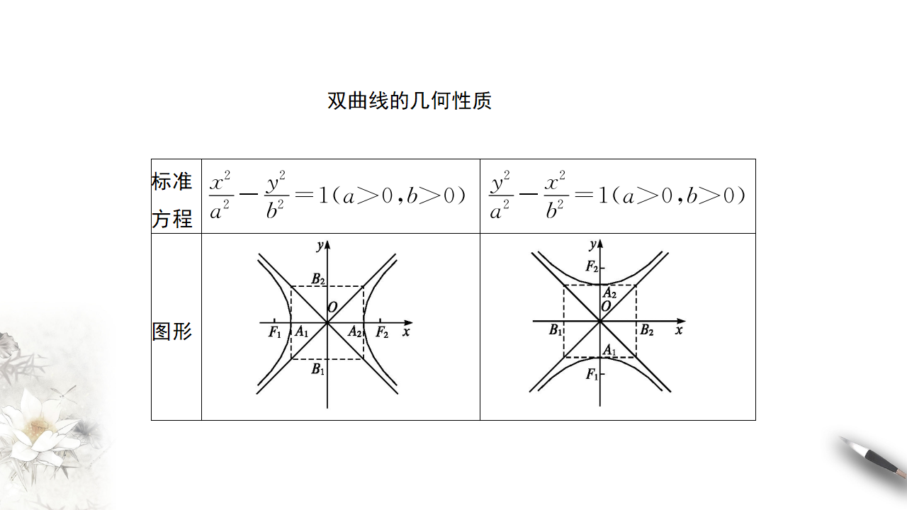 【新教材精创】3.2.2 双曲线的简单几何性质（2） 课件-人教A版高中数学选择性必修第一册_03.png