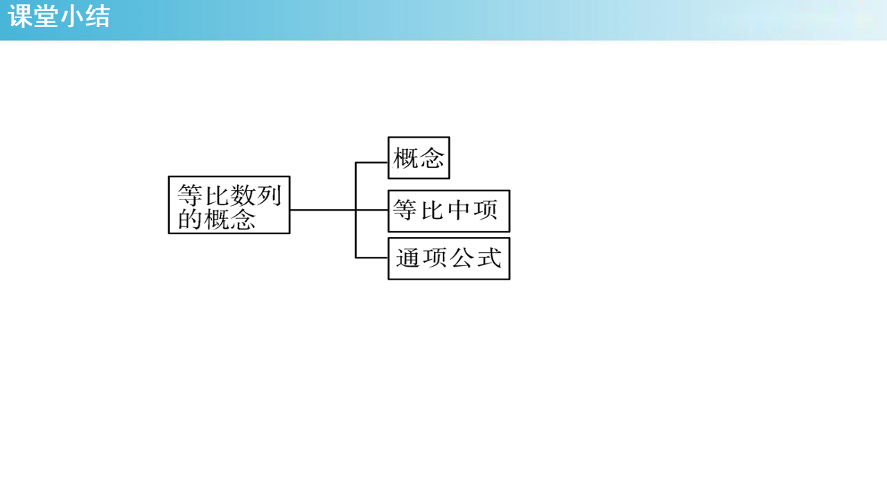 【新教材精创】4.3.1等比数列的概念 1课件- 人教A版 高二 选择性必修第二册_34.png