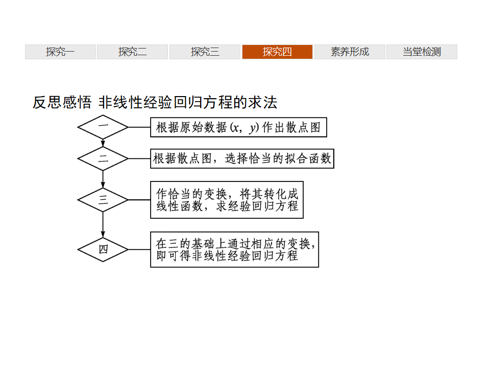 8.1　成对数据的统计相关性 8.2　一元线性回归模型及其应用_41.png