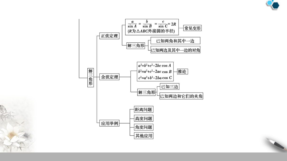 19-20 第6章 章末复习课_04.png