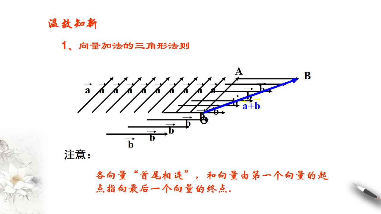 【新教材精创】6.2.2 向量的减法运算 课件（1）-人教A版高中数学必修第二册共19张PPT_02.png