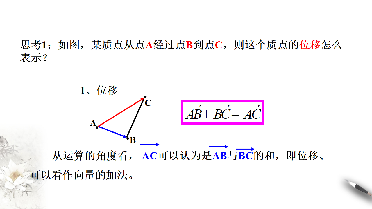 【新教材精创】6.2.1 向量的加法运算 课件（1）-人教A版高中数学必修第二册共23张PPT_03.png