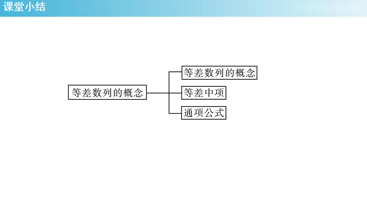 【新教材精创】4.2.1 等差数列的概念（1）课件-人教A版 高二 选择性必修第二册_38.png