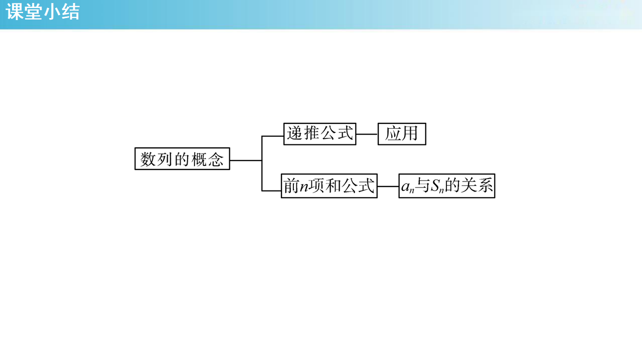 【新教材精创】4.1数列的概念（2）（课件）- 人教A版 高二 选择性必修第二册_28.png