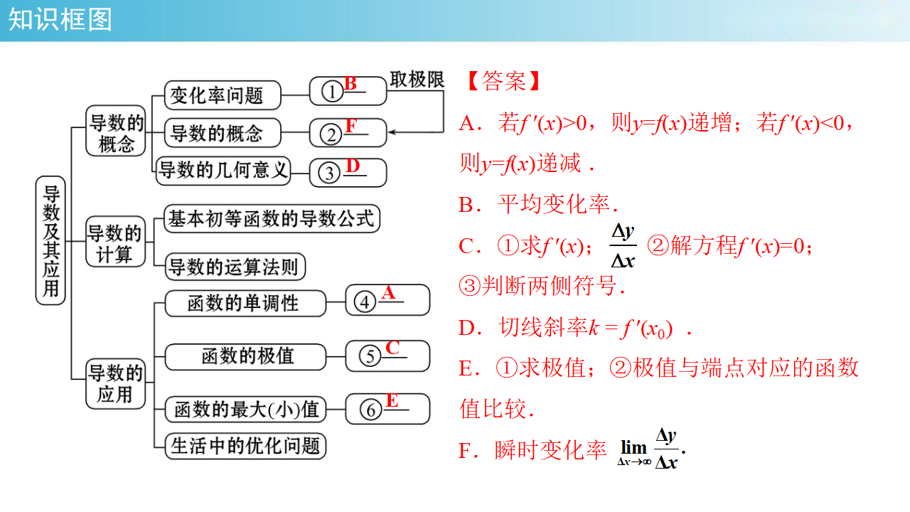 【新教材精创】 第五章  一元函数的导数及其应复习与小结课件-  人教A版 高二 选择性必修第二册_02.png