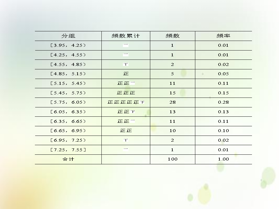 《9.2 用样本估计总体》集体备课ppt课件_09.png