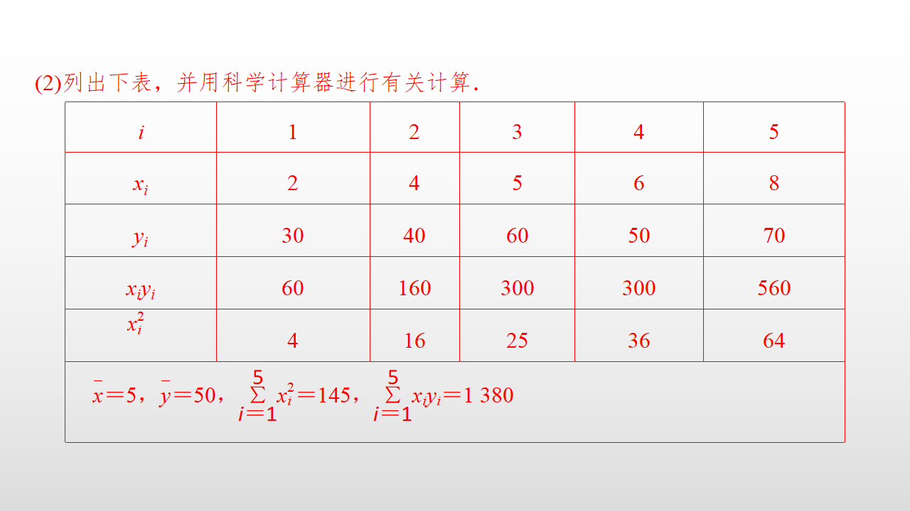 第一课时 一元线性回归模型及其参数的最小二乘估计_19.png