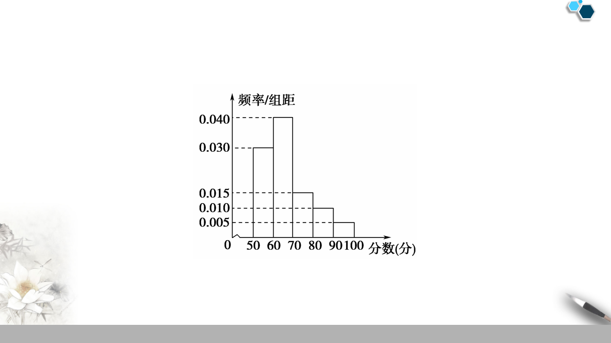19-20 第9章 9.2.3　 总体集中趋势的估计_43.png