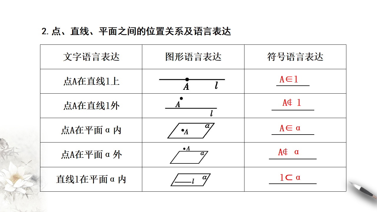 8.4.1 平面 课件（2）-人教A版高中数学必修第二册共26张PPT_07.png