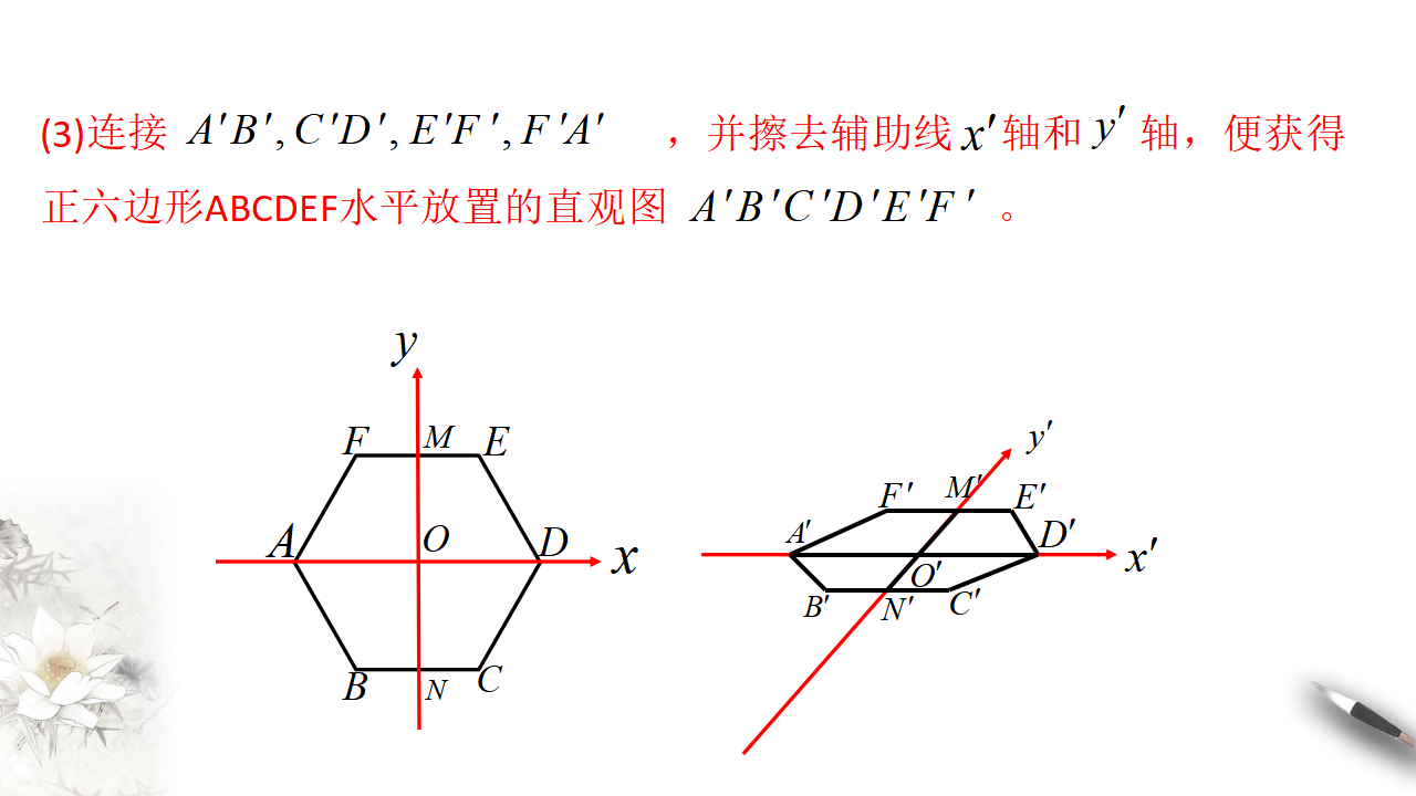 8.2 立体图形的直观图 课件（1）-人教A版高中数学必修第二册共31张PPT_09.png