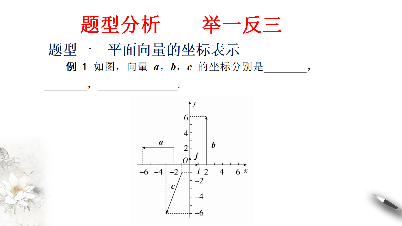 6.3.2 平面向量的正交分解及坐标表示 课件（2）-人教A版高中数学必修第二册共19张PPT_10.png