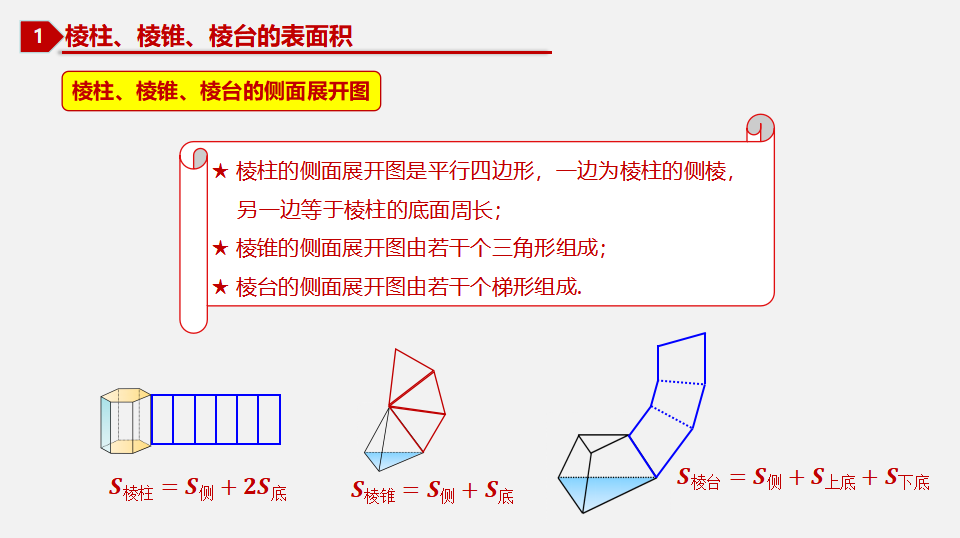 8.3 简单几何体的表面积与体积（1）-2020-2021学年高一数学同步教学课件（人教A版2019必修第二册）_04.png