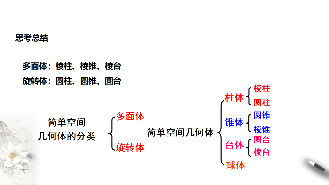8.1.1基本立体图形课件_08.png