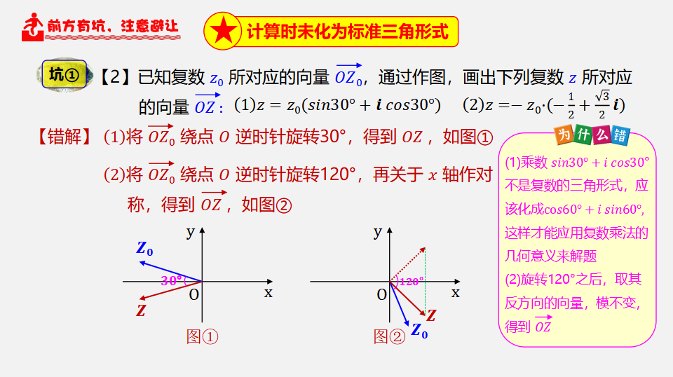 7.3.2 复数乘除运算的三角表示及其几何意义-2020-2021学年高一数学同步教学课件（人教A版2019必修第二册）_11.png