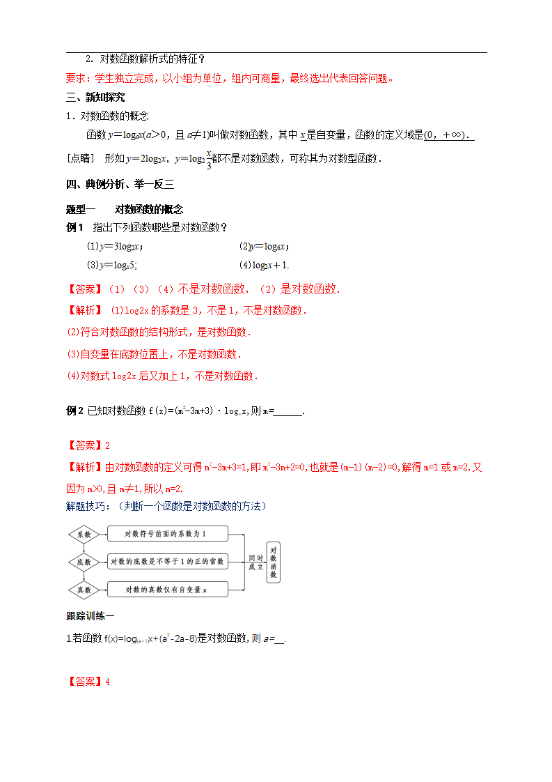 4.4.1 对数函数的概念 教学设计（2）_02.png