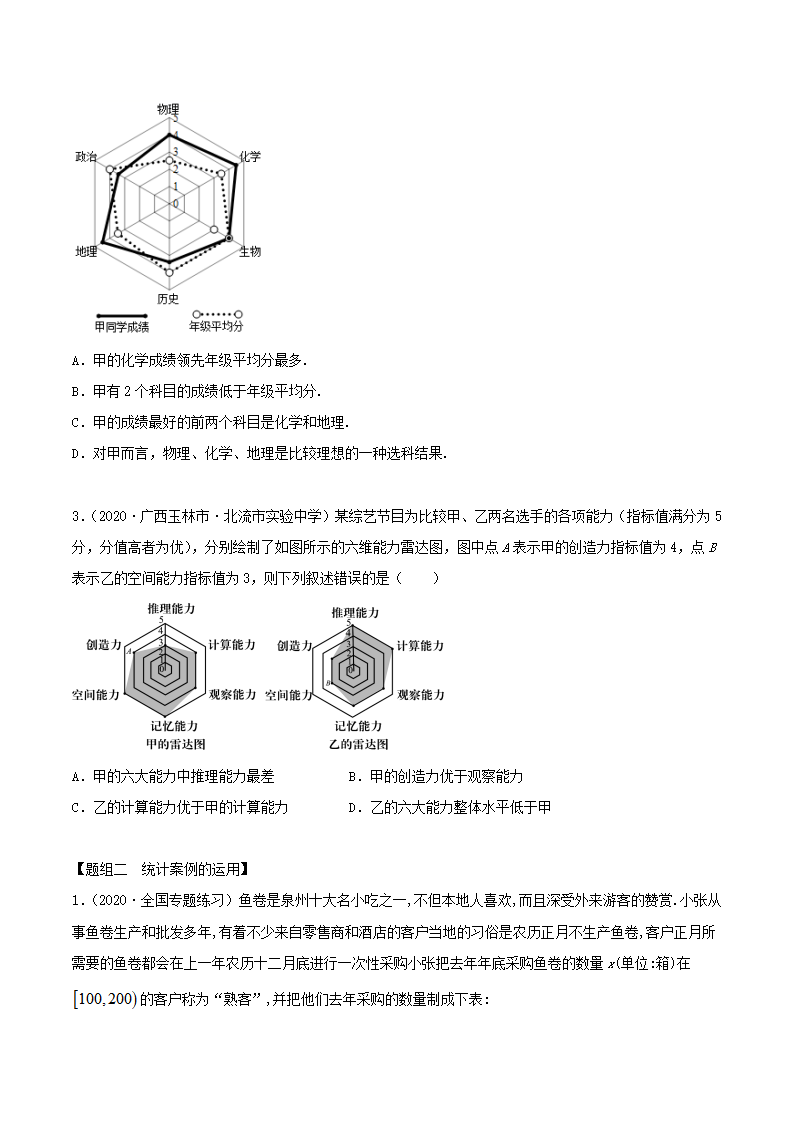 9.3 统计分析案例（精练）（原卷版）_02.png