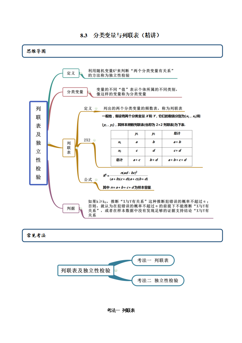 8.3 分类变量与列联表（精讲）（解析版）_01.png