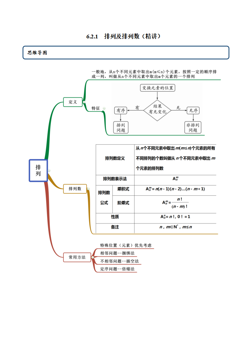 6.2.1 排列及排列数（精讲）（原卷版）_01.png
