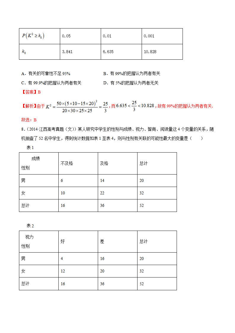 专题37 分类变量与列联表（解析版）_05.png