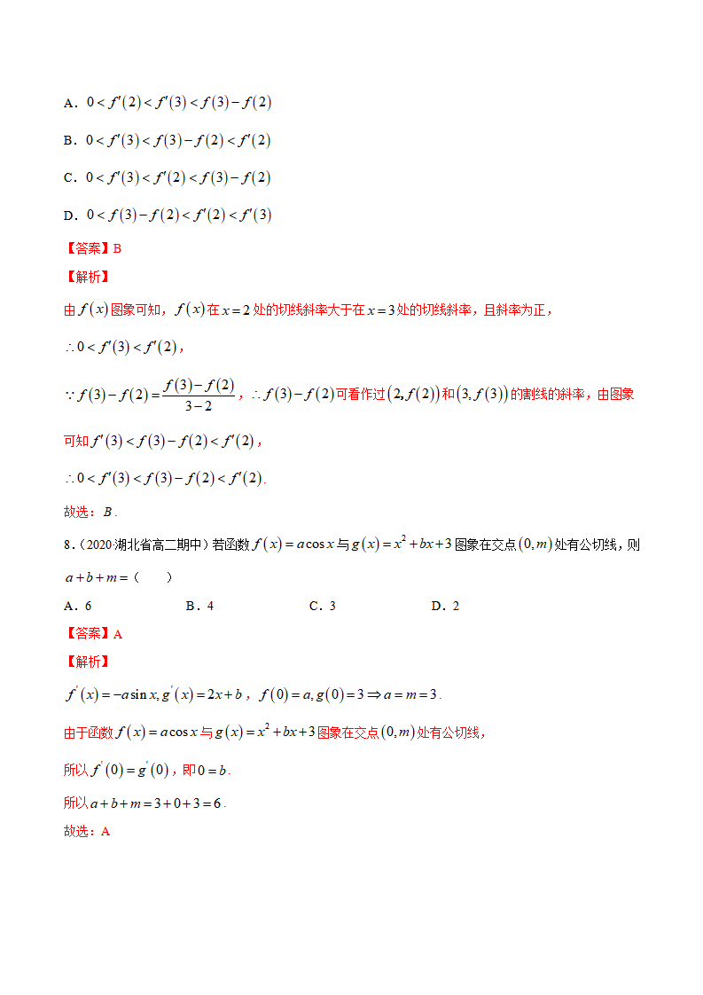 专题22 导数的概念及其意义、导数的运算（解析版）_04.png