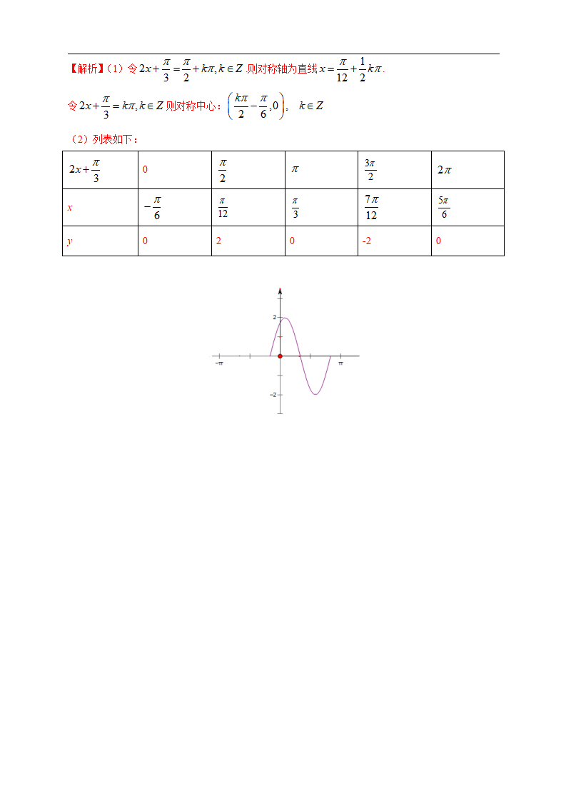5.6 函数y=Asinωχ φ 练习（1）（解析版）_06.png