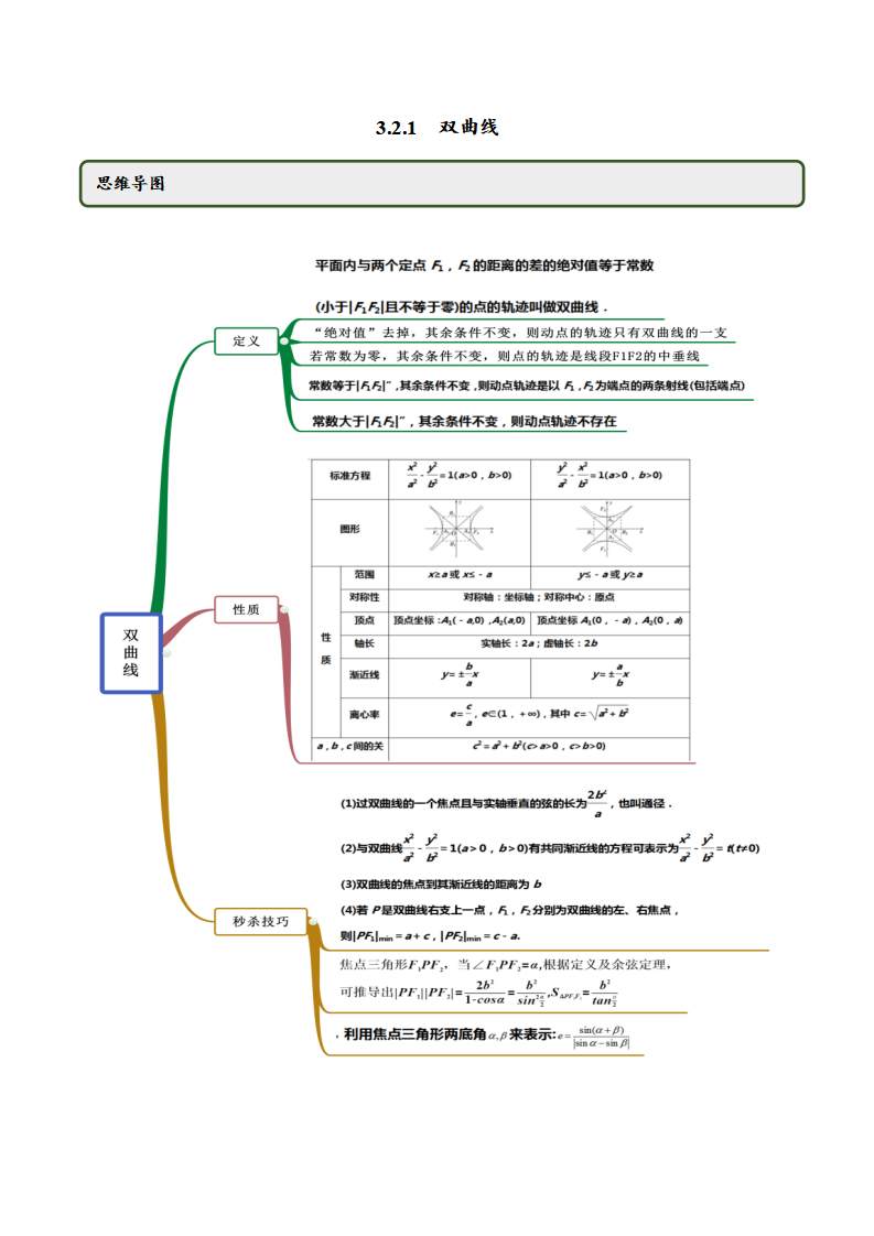3.2.1 双曲线（第一课时）（精讲）（解析版）_01.png