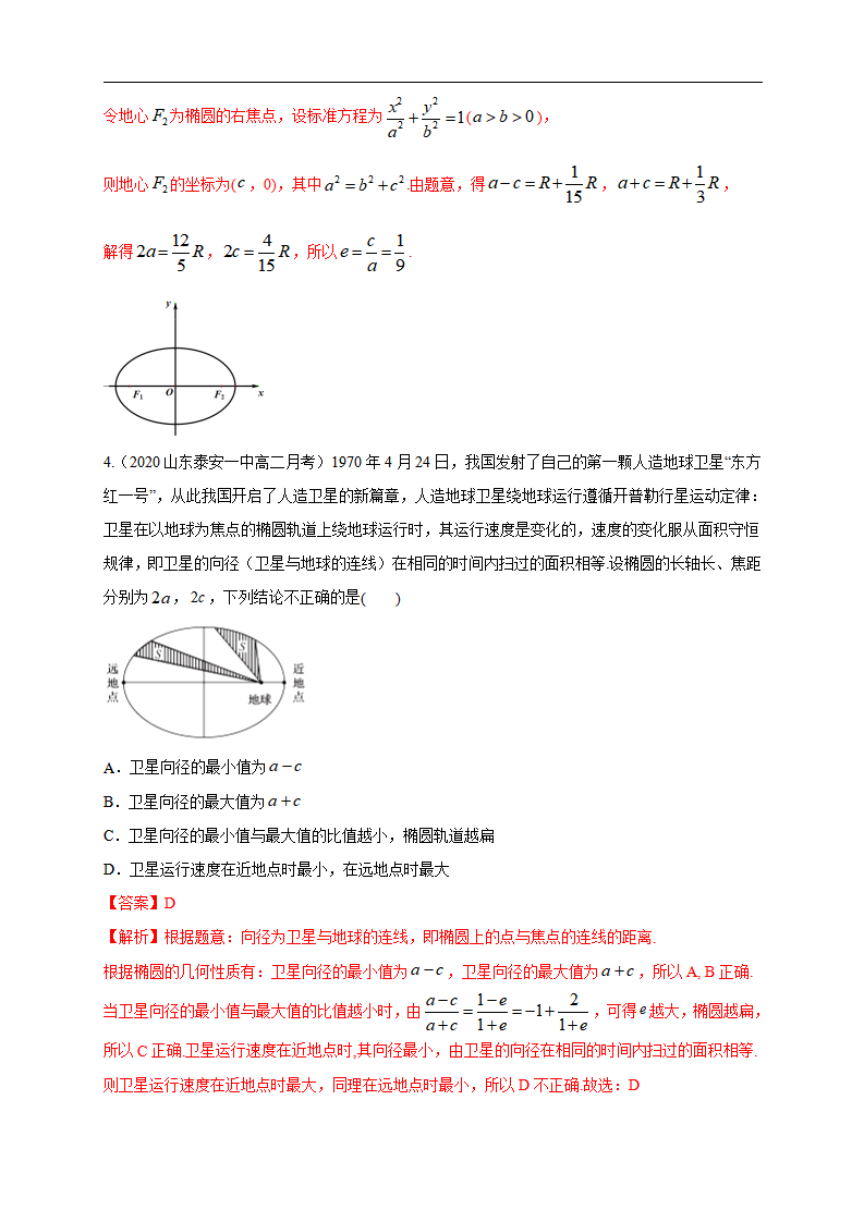 3.1.2 椭圆的简单几何性质（2）-B提高练（解析版）_02.png
