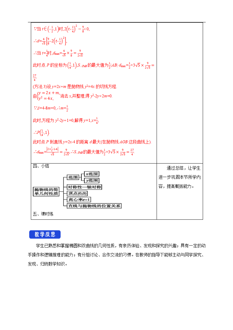 3.3.2 抛物线的简单几何性质（2） 教学设计-人教A版高中数学选择性必修第一册_09.png