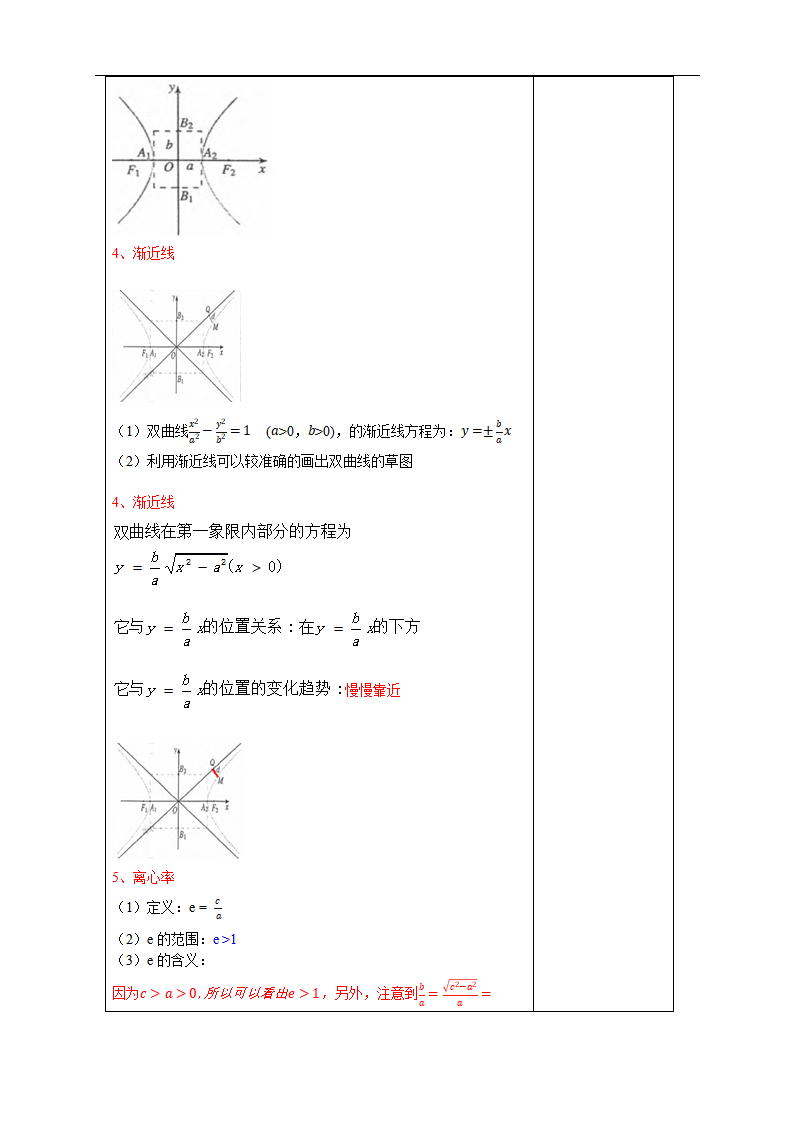 3.2.2 双曲线的简单几何性质（1） 教学设计-人教A版高中数学选择性必修第一册_03.png