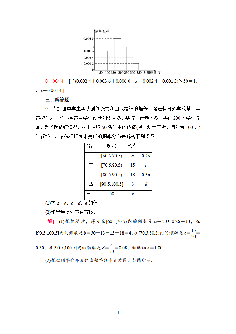 课时分层作业35　总体取值规律的估计_04.png