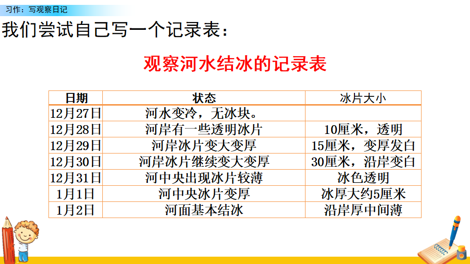 习作：写观察日记_17.png