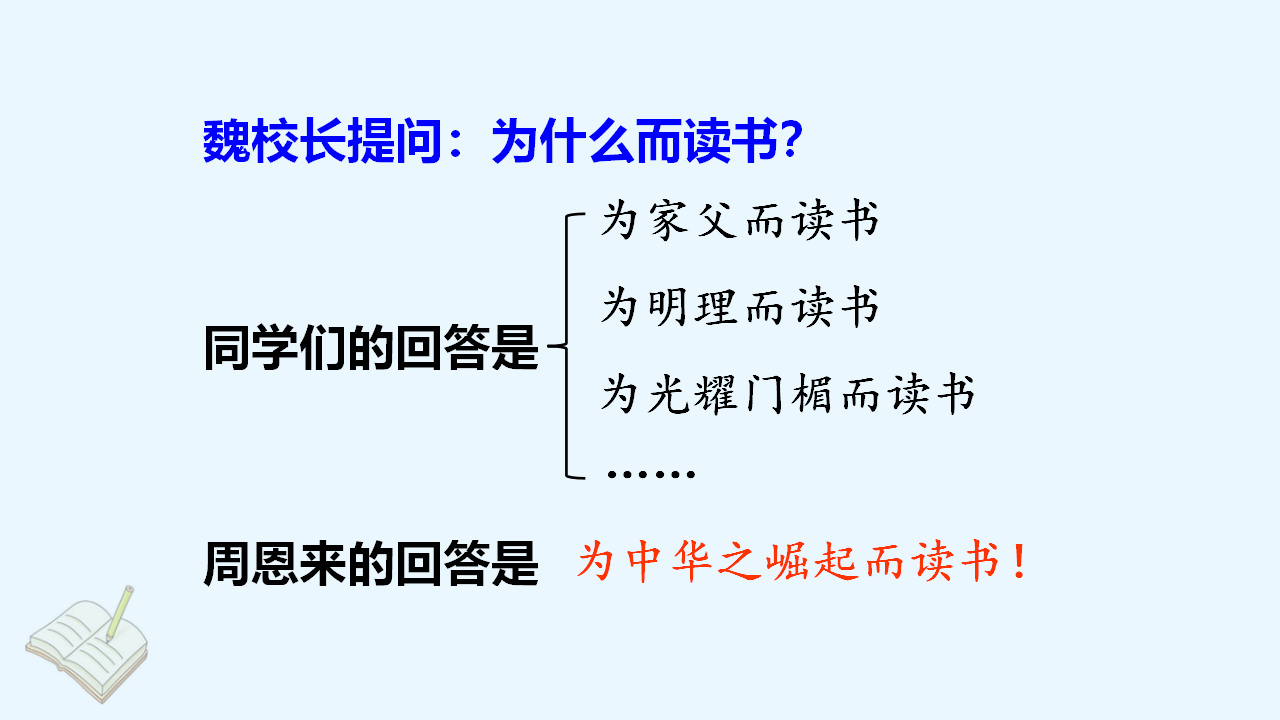 （教学课件）22. 为中华之崛起而读书_15.png